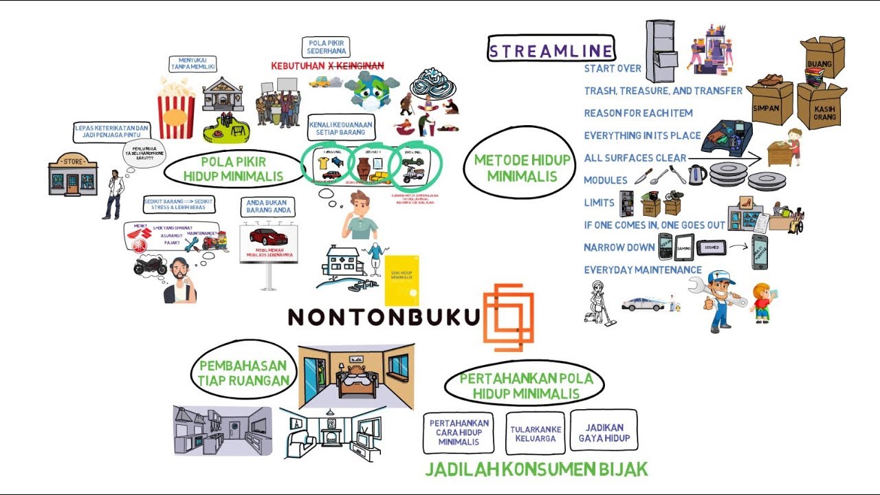 Review Buku “Seni Hidup Minimalis – Francine Jay”