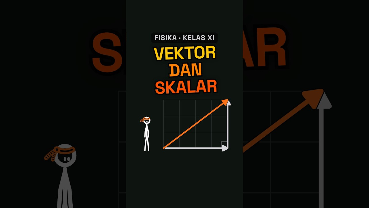Vektor dan Skalar ► Vektor | Fisika (Kelas XI, Kurikulum Merdeka)